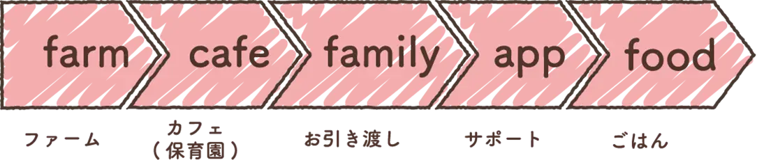 オーナー満足度の仕組み